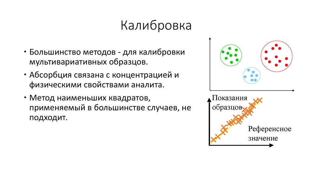 Калибровка это. Метод калибровки. Калибровка пример. Метод калибровки пример. Метод Pixe калибровочный образец.