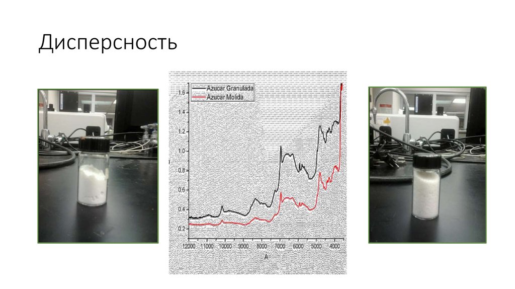 Дисперсность. Дисперсность частиц. Дисперсность это в материаловедении. БИК спектроскопия.