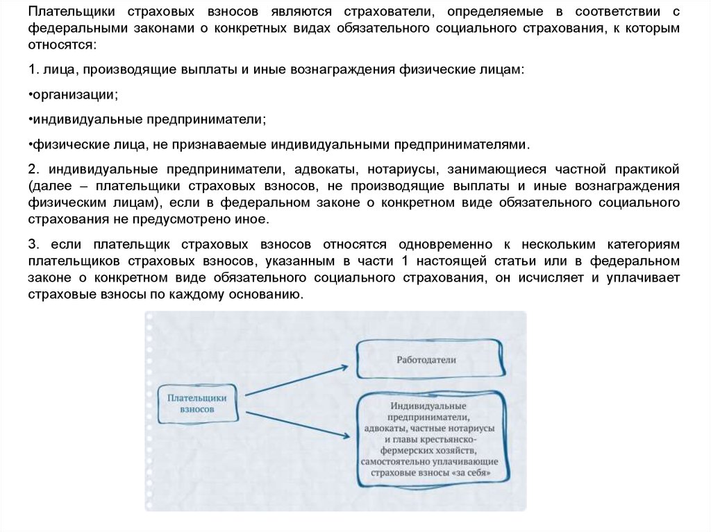 Взносы по обязательному социальному страхованию. Плательщиками страховых взносов являются. Кто является плательщиком страховых взносов. Плательщики страховых взносов схема. Плательщики страховых взносов во внебюджетные фонды.