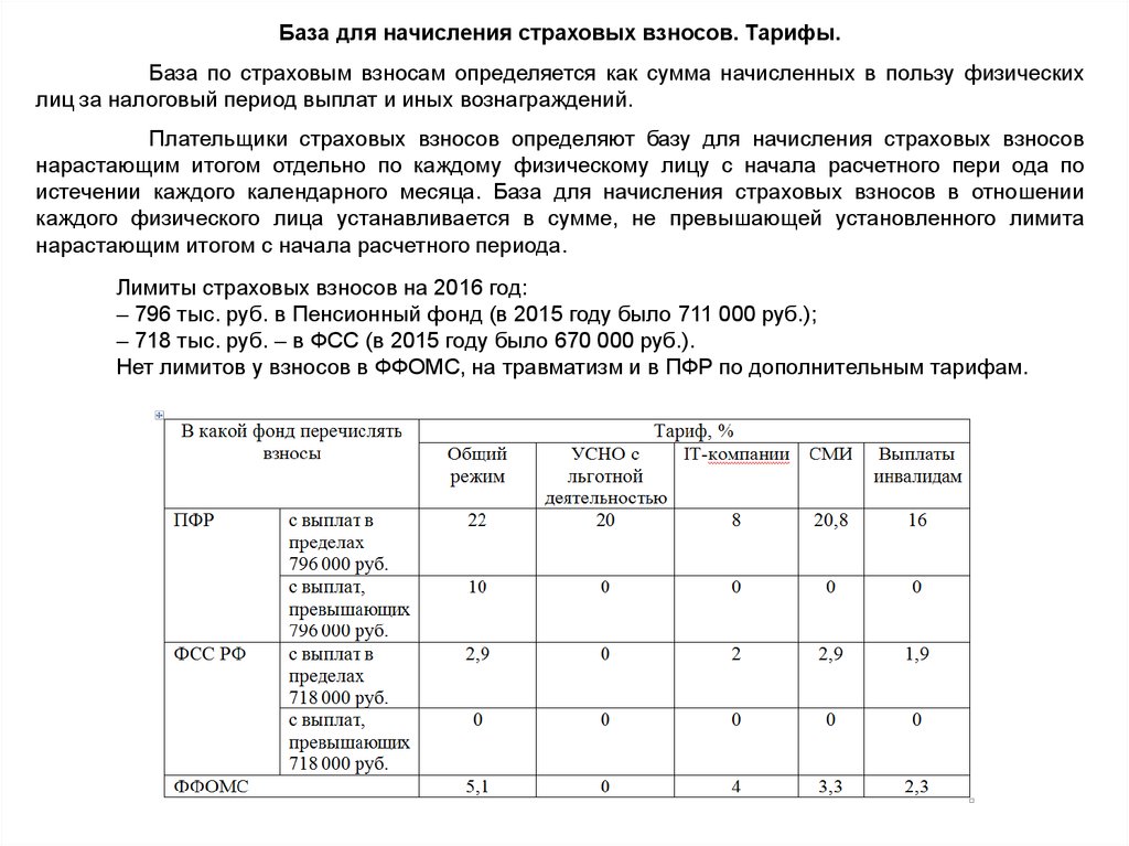 Предельная база по страховым взносам. Лимиты дляначимления страховых взнгсоа. Предел начисления страховых взносов. Ограничения по страховым взносам. Лимиты страховых взносов на 2021 год.