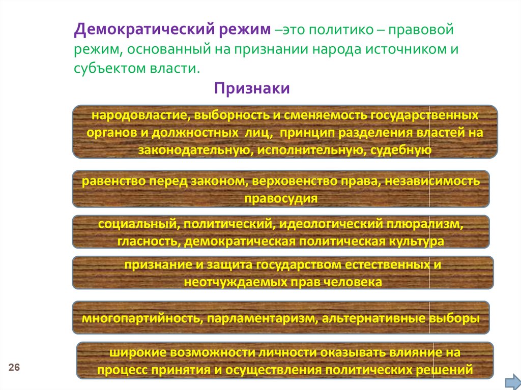 Государственная власть в демократическом государстве. Демократический режим. Демократический режим э. Демократический режим то. Демократический государственно-правовой режим.