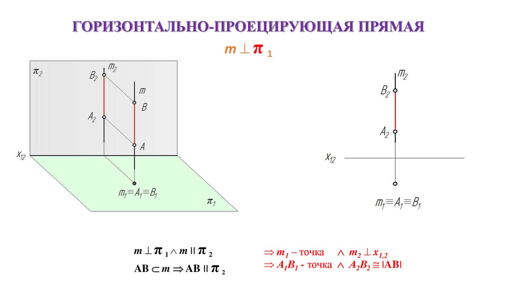 Изображение горизонтально проецирующей прямой. Изображение горизонтально-проецирующая прямая. Проекция горизонтально проецирующей прямой на π1. Проекция на плоскость разъёма.