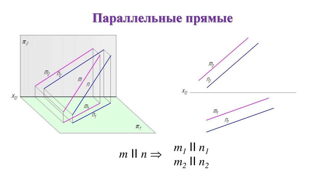 Прямая параллельная плоскости Начертательная геометрия. Две параллельные прямые Начертательная геометрия. Уравнение проекции прямой на плоскость. Две проекции двух параллельных прямых.