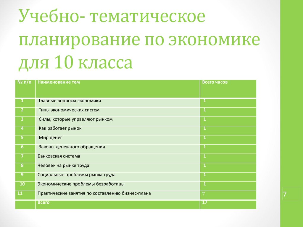 Темы для индивидуального проекта 11. Планирование по экономике для 10 класса. Тематический план по экономике. План проекта по экономике 10 класс. Тематический план 10 класс.