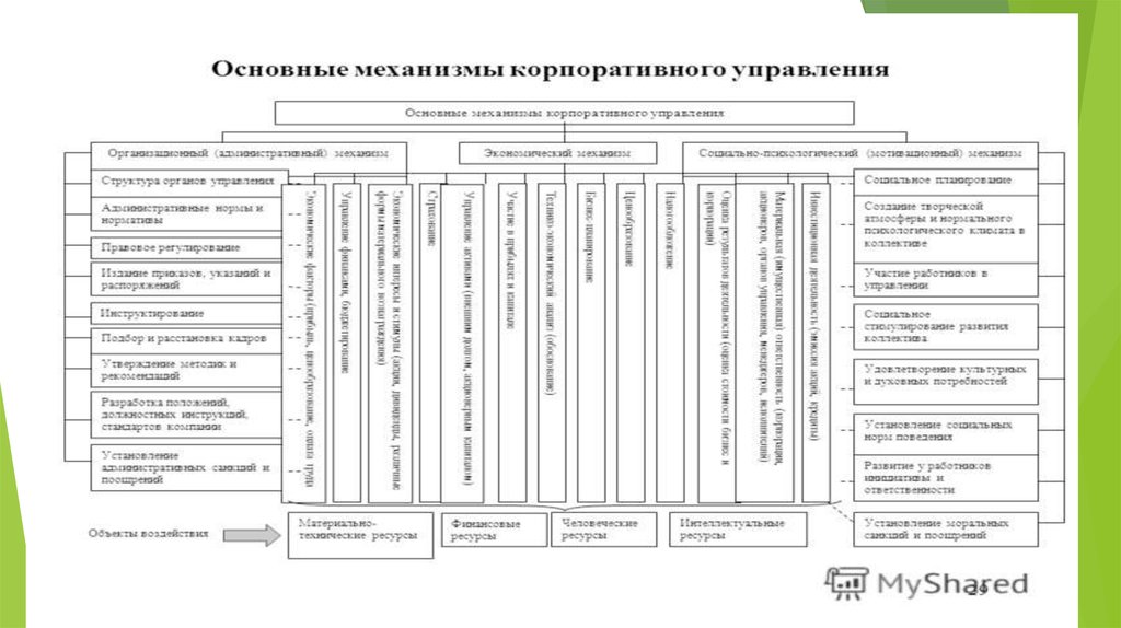 Источники корпоративной информации. Механизмы корпоративного управления. Основные механизмы корпоративного управления. Основы корпоративного управления. Факторы корпоративного управления.