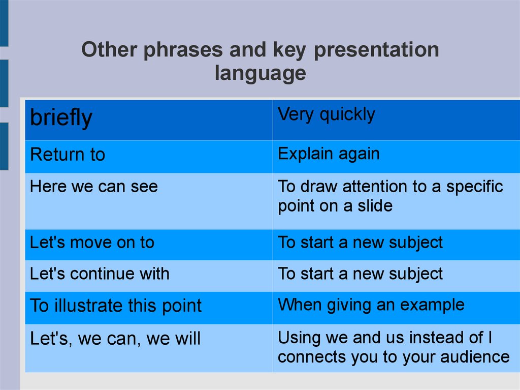 presentation language pdf