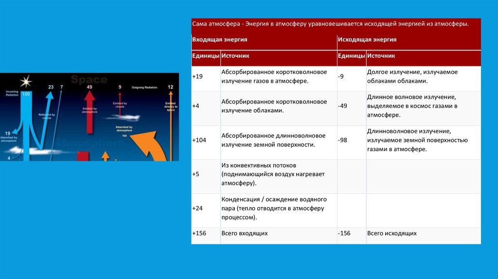 Направление тепловых процессов