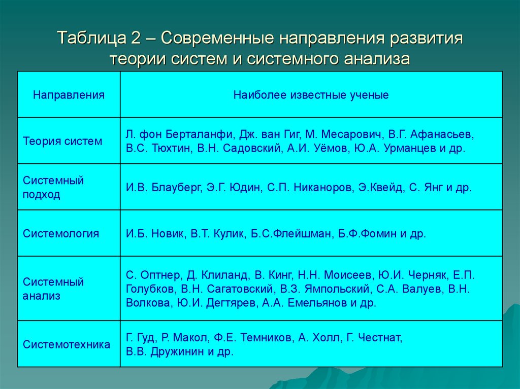 Схема современные концепции библиографии