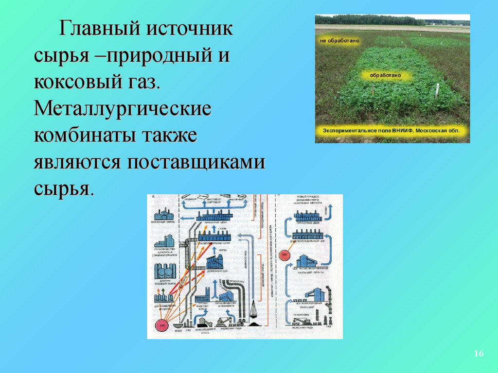 Источники сырья. Природный и Коксовый ГАЗ является сырьем для. 1.Природный и Коксовый ГАЗ являются сырьем для производства:. Виды газа природный Коксовый. Приозерный источник сырья.