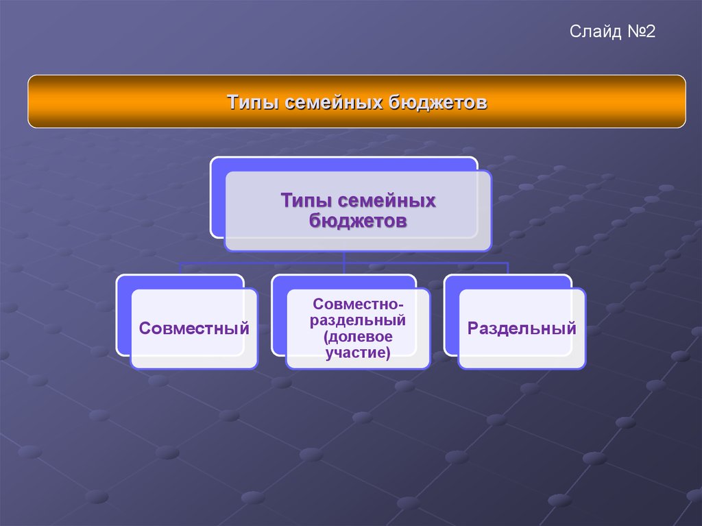 Виды семейного бюджета картинки для презентации