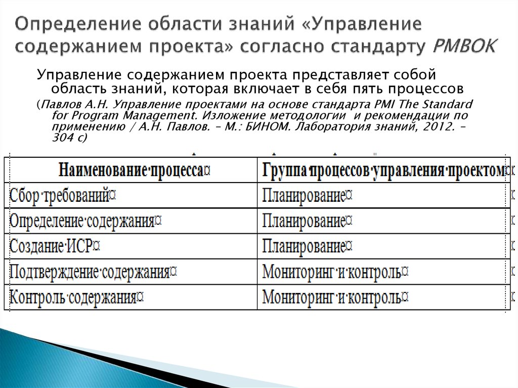 Управление предметной областью проекта это