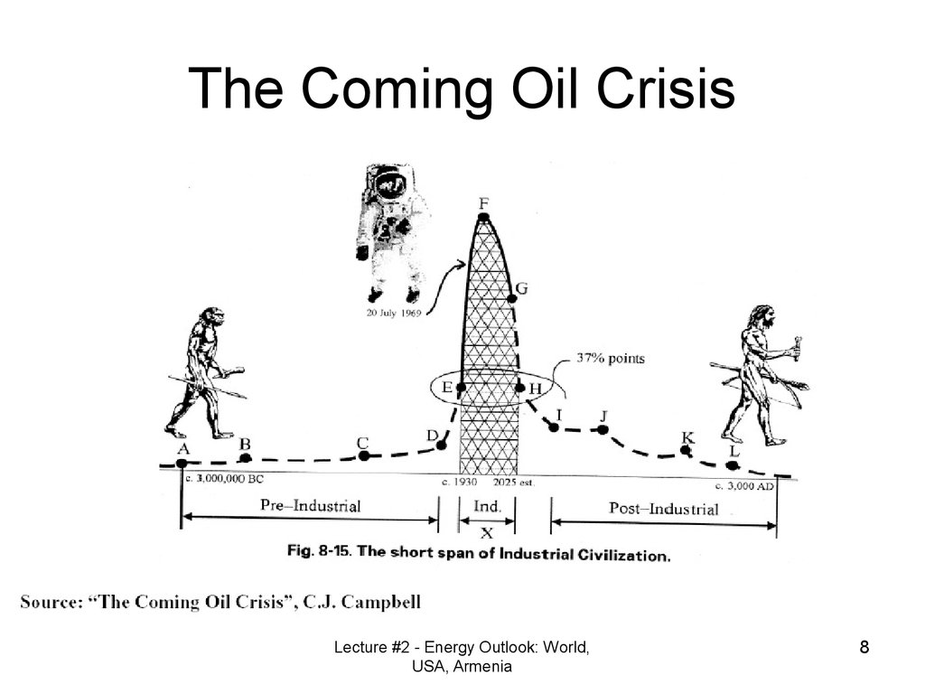 The Coming Oil Crisis