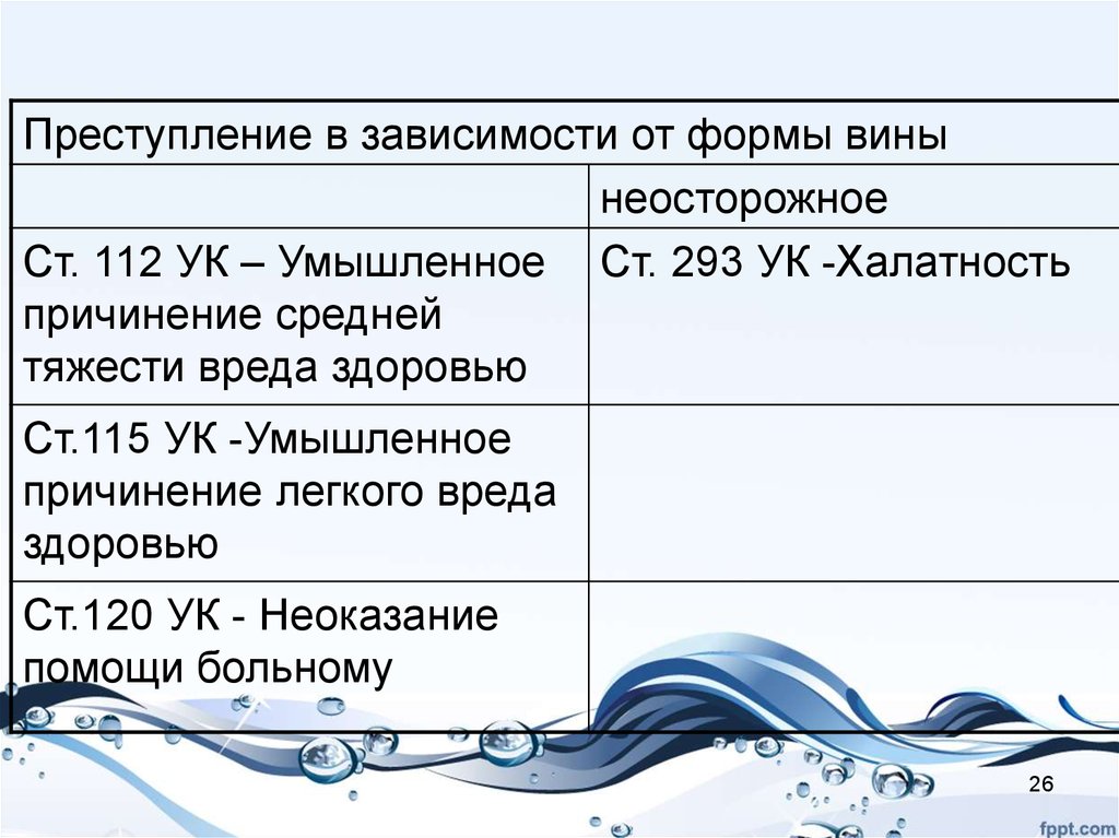 Умышленное причинение средней тяжести вреда здоровью. 112 ук рф умышленное причинение средней