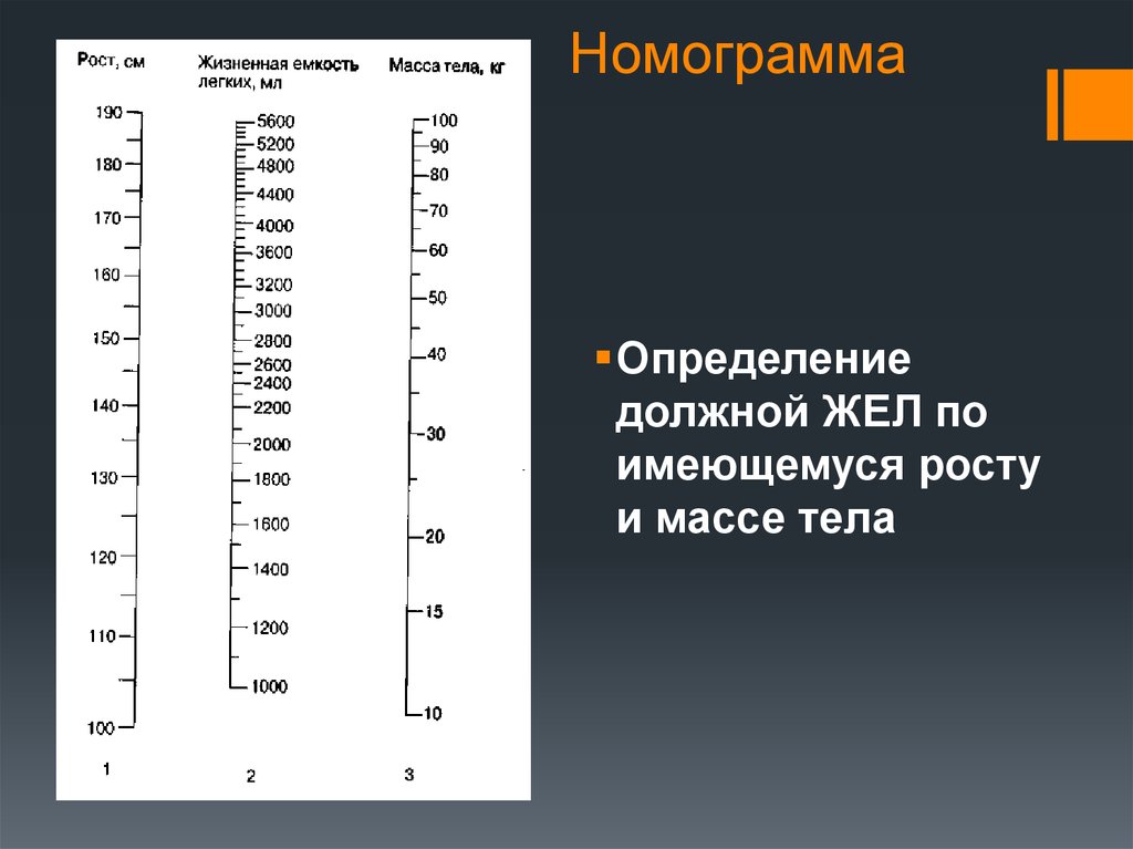 Жел. Номограмма. Номограмма жел. Должная жизненная емкость легких. Показатель должной жизненной емкости легких.