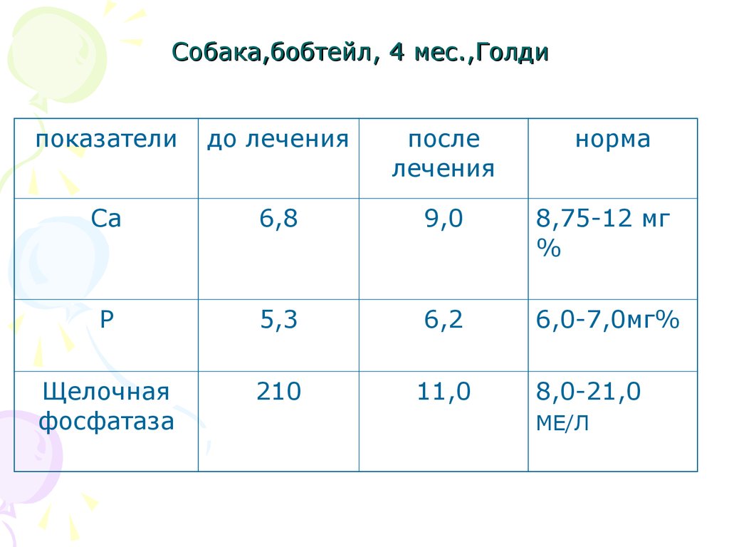 Показатели са 125