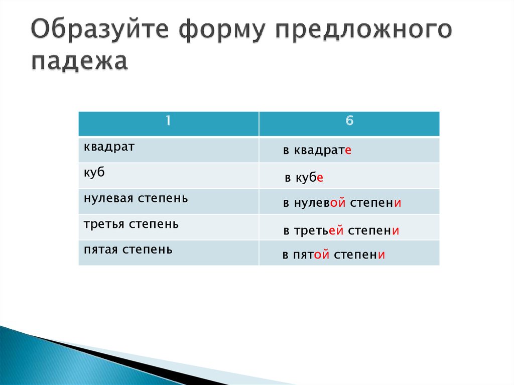 Образуйте форму предложного падежа
