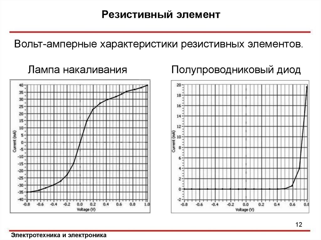 Вольт амперная характеристика активных элементов 1 и 2 представлена на рисунке