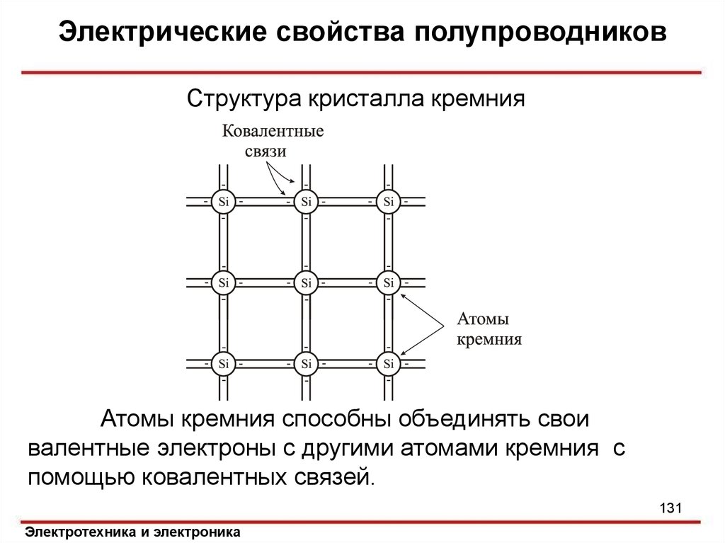 Кремний германий. Кристаллическая структура полупроводников кремний, германий. Структура кристалла кремния. Структура полупроводникового кристалла. Строение полупроводника кристалла кремния.