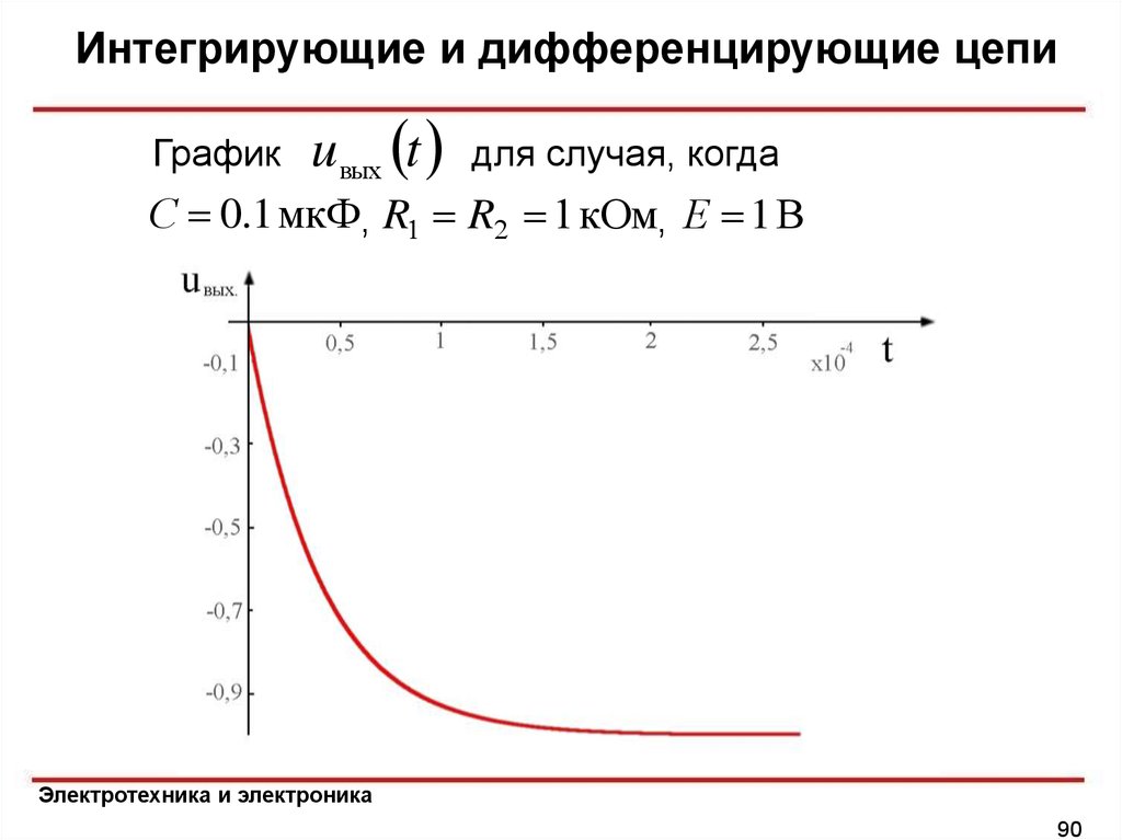 Интегральный цепь