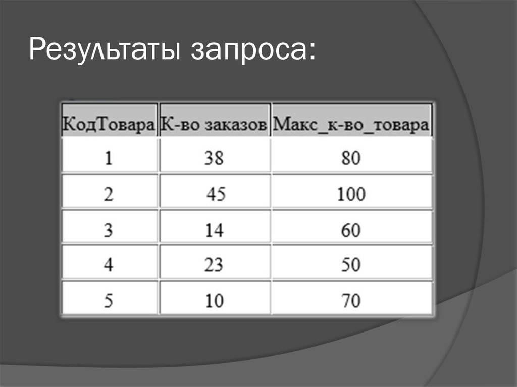 Результаты запроса: