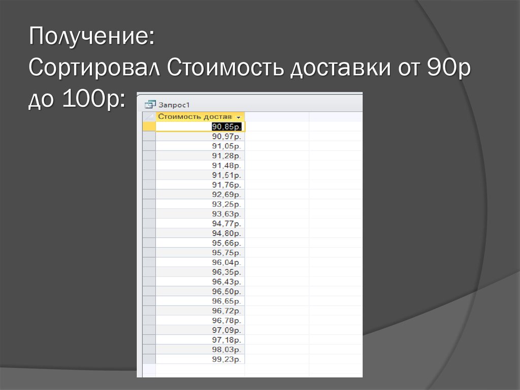 Получение: Сортировал Стоимость доставки от 90р до 100р: