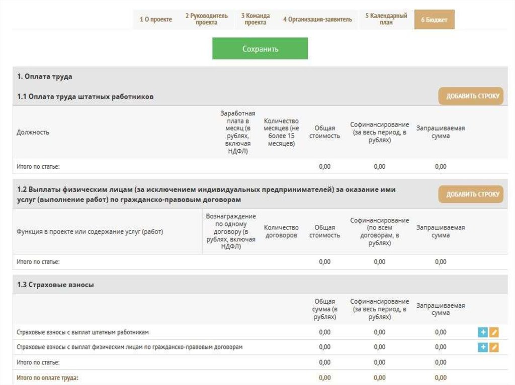 Критерии оценки проектов фонд президентских грантов