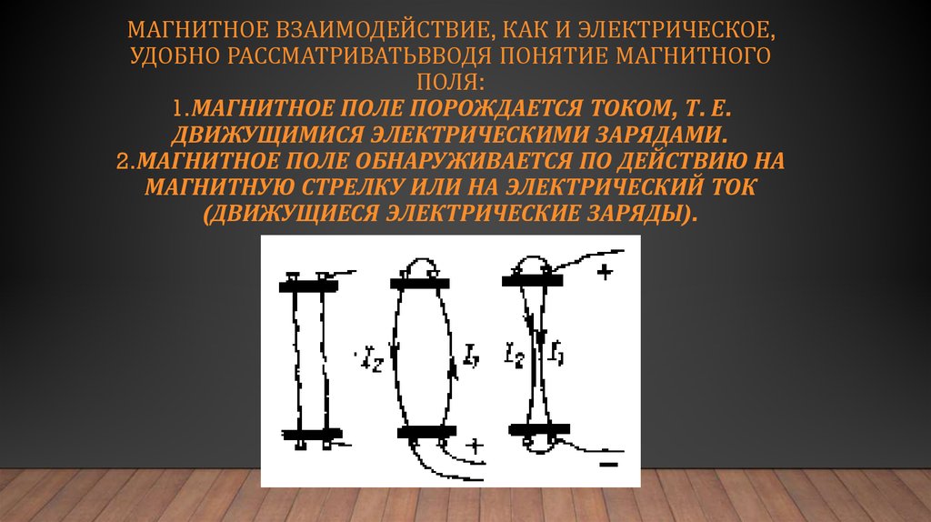 Магнитное действие электрического поля. Магнитное взаимодействие. Взаимосвязь электрического и магнитного полей. Взаимодействие электрического поля. Магнитное взаимодействие электротоков.