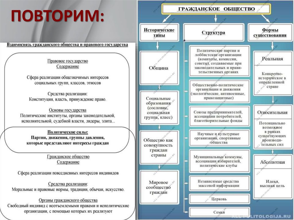 План по теме гражданское общество