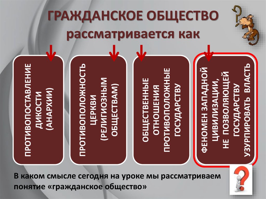 Гражданское общество план