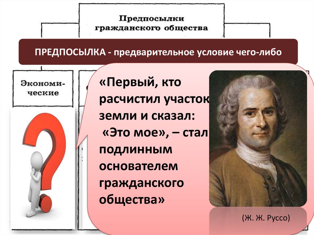 Составьте план по теме гражданское общество. Предпосылки гражданского общества. Гражданское общество. Основоположники гражданского общества. Основатель гражданского общества.