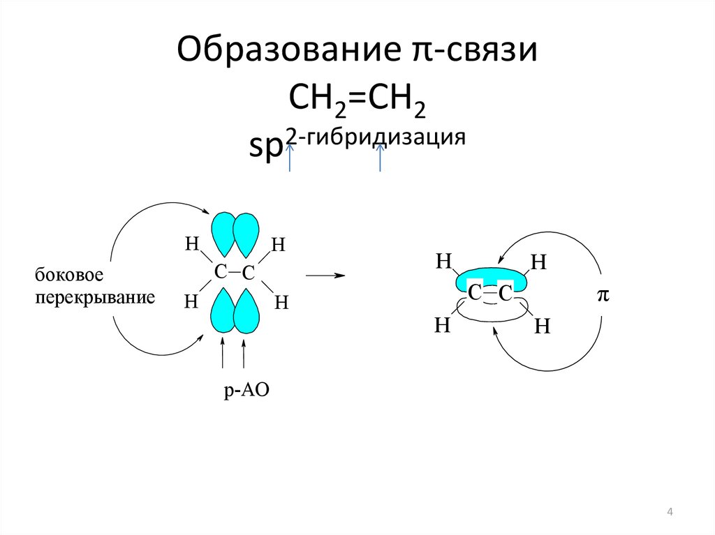 В молекуле две двойные связи. Системы с открытой цепью сопряжения. Π-связи. Образование двойной связи. Π-Π-взаимодействие.