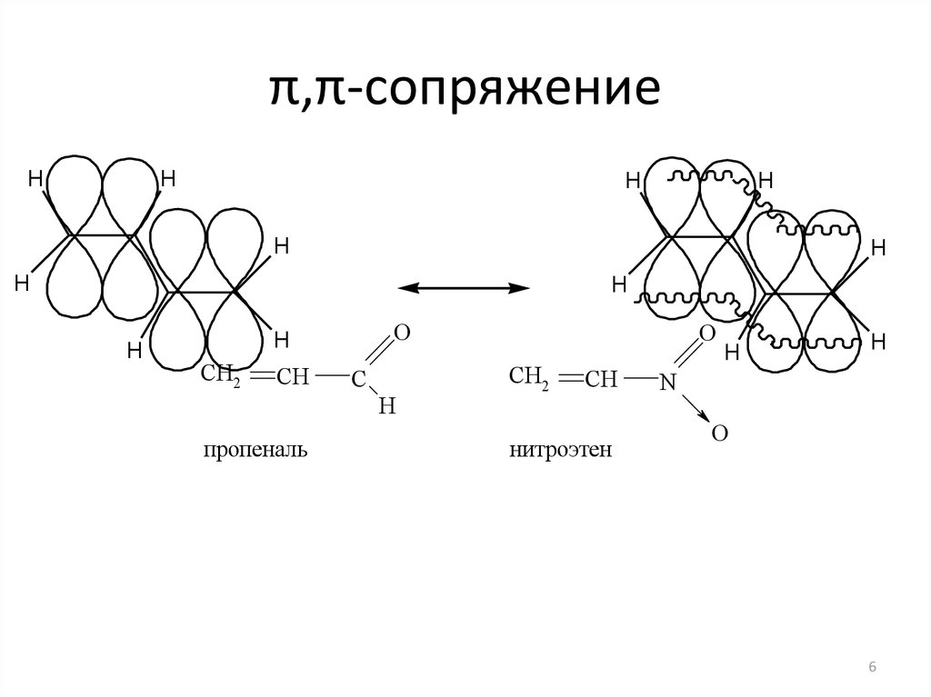 Сопряженные связи в молекулах. Π,Π-сопряжение. Что такое сопряжение π -связей. Пропеналь Тип сопряжения. Вид сопряжения пропеналя.