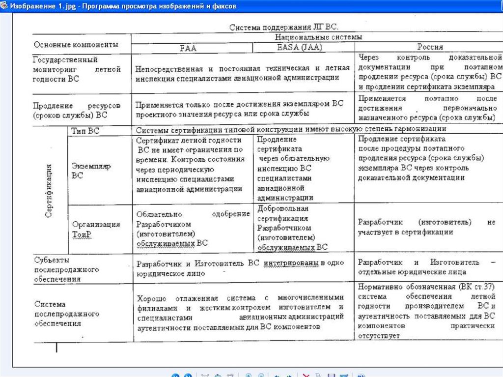 Программа просмотра и изображений и факсов