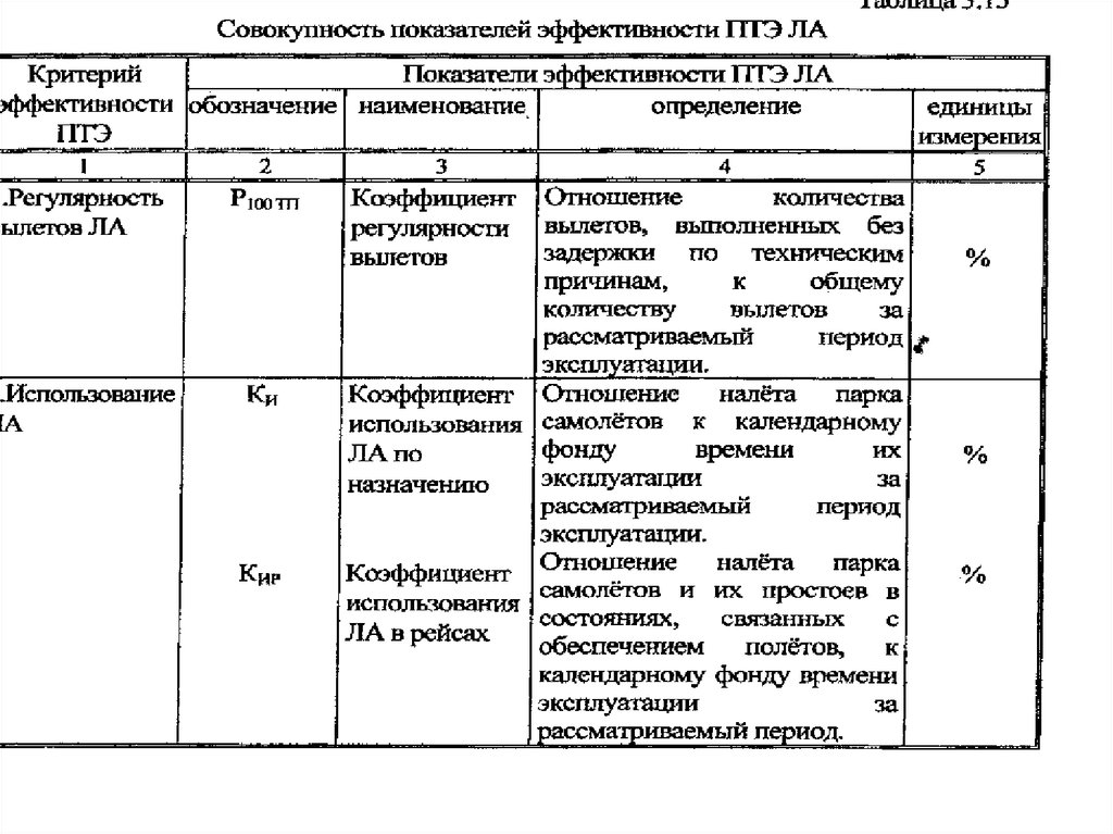 Модели эксплуатации. Эффективность обозначение. Эффективность как обозначить. Показатель результативности обозначение.