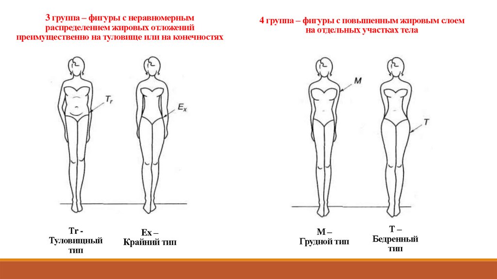 С помощью какой ткани можно увеличить фигуру