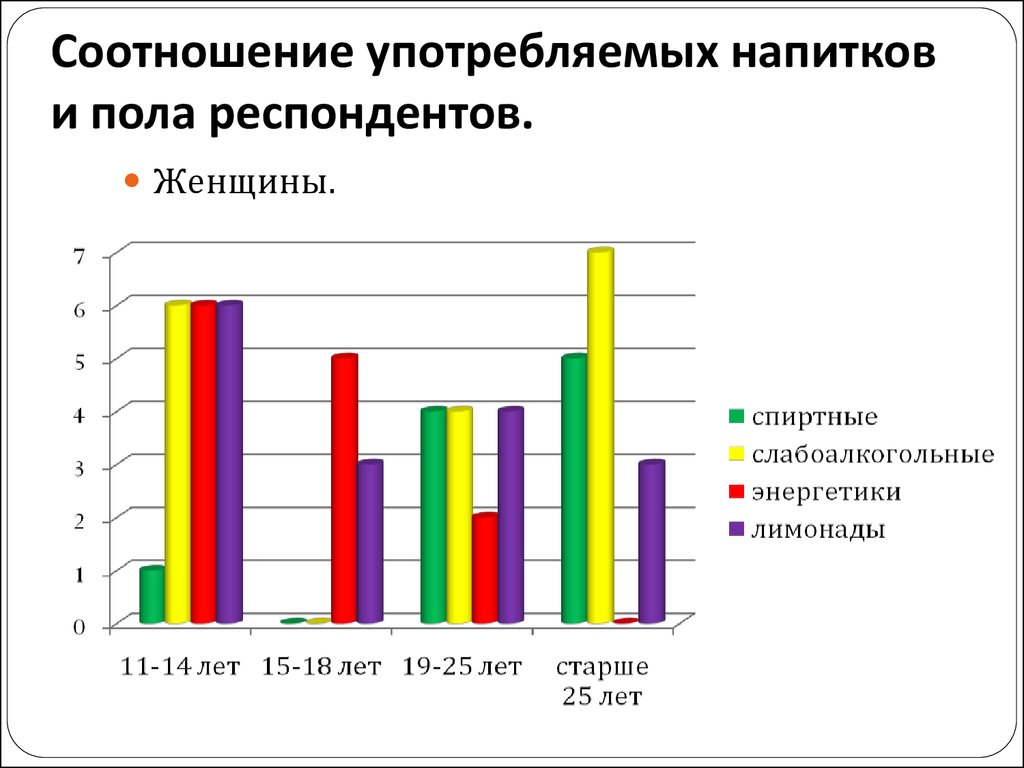 Исследование энергетических напитков проект 10 класс