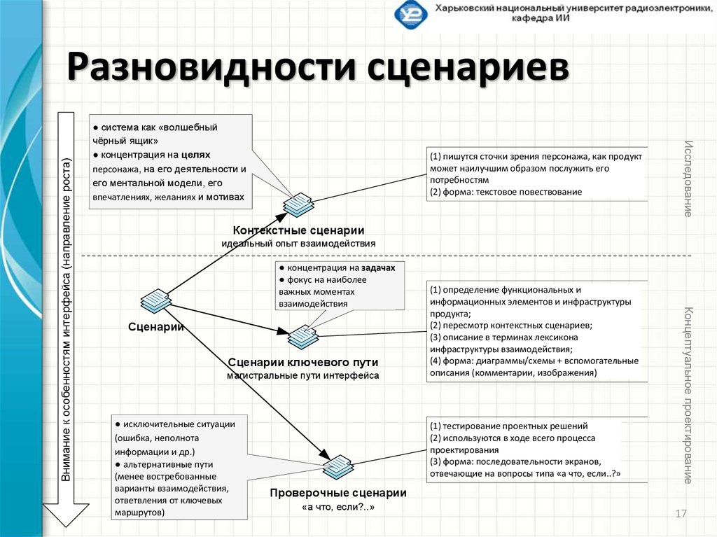 Сценарий системы