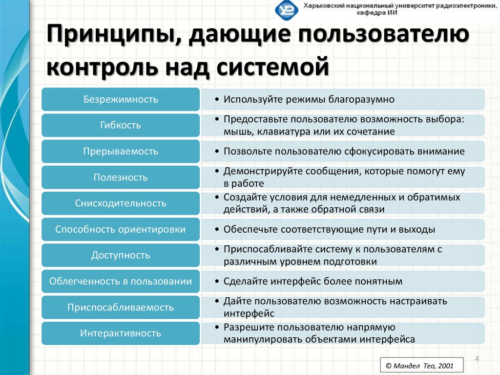 Пользователи контролем