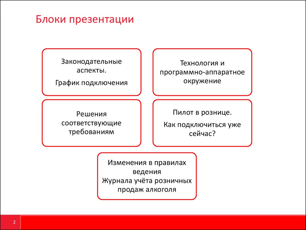 Что важно в презентации