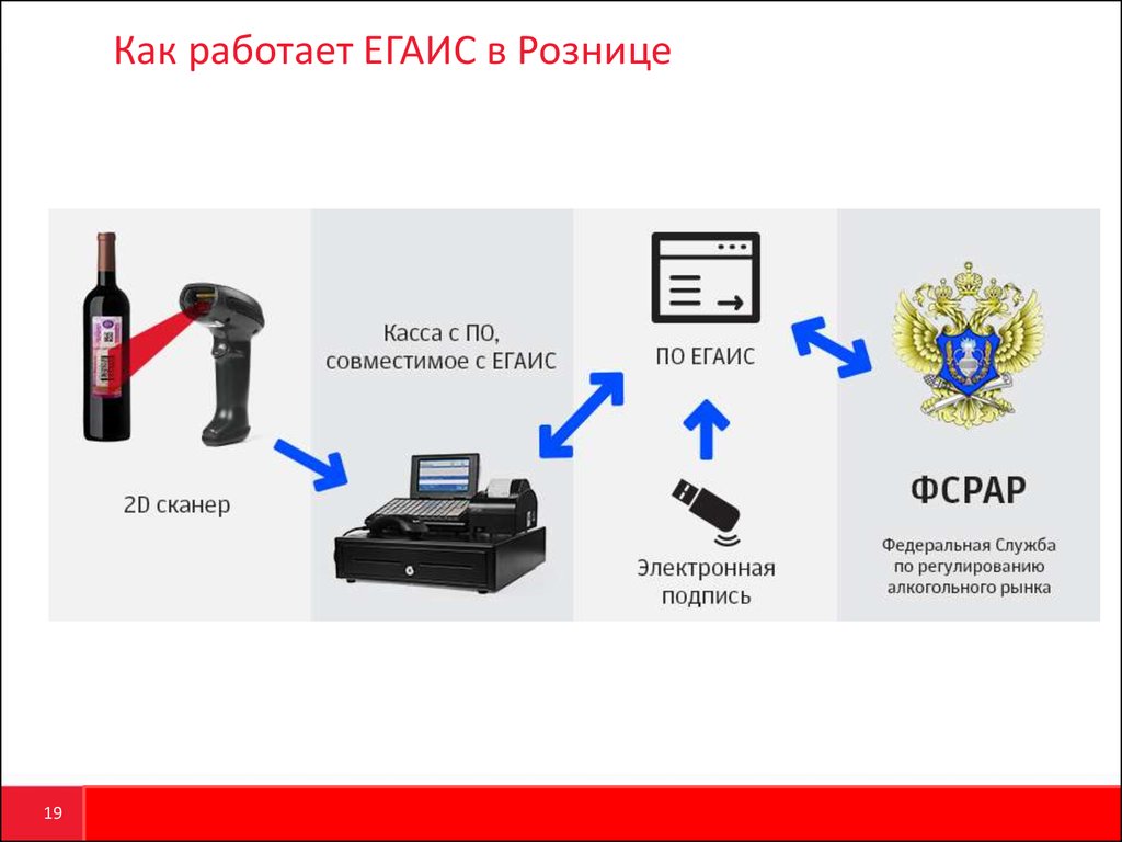 Схема работы егаис