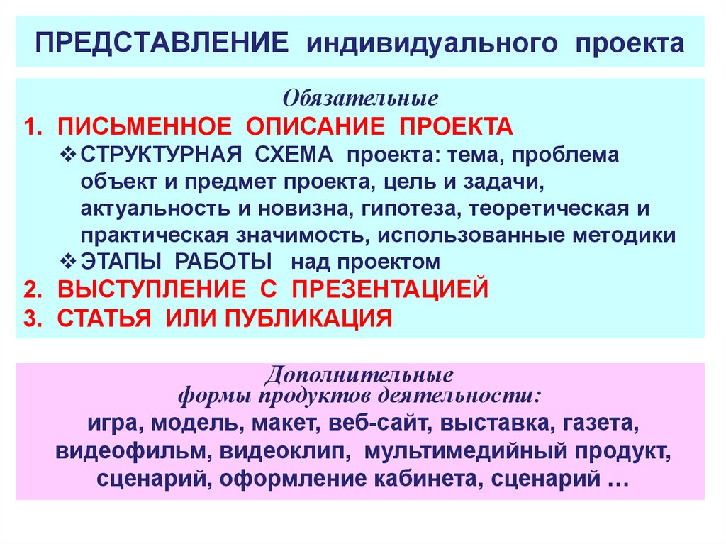 Как представить проект. Представление индивидуального проекта. Формы индивидуальных проектов. Представление проекта презентация. Индивидуальный проект презентация.