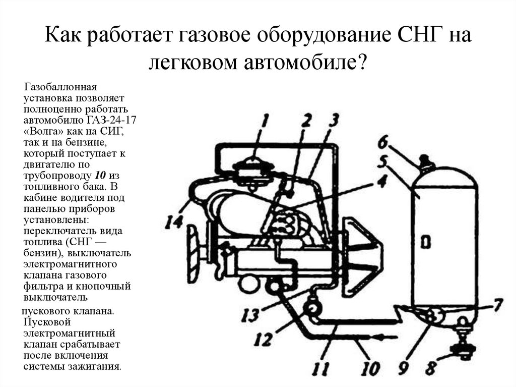 Принцип работы газа в автомобиле