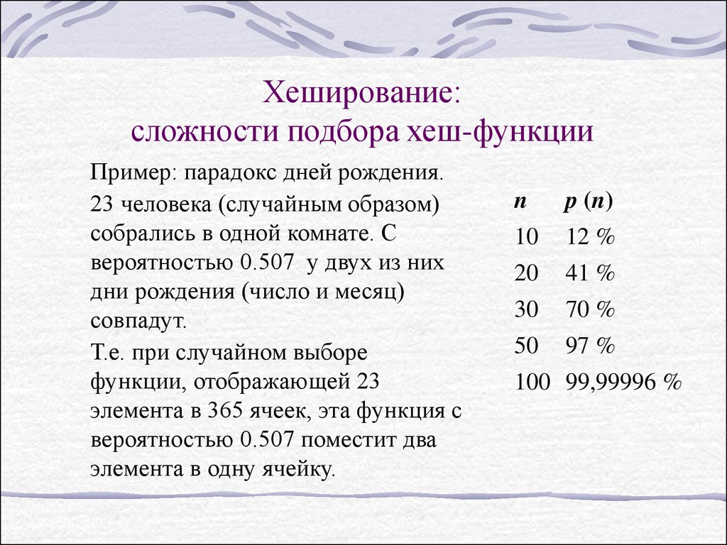 Парадокс дней рождения презентация