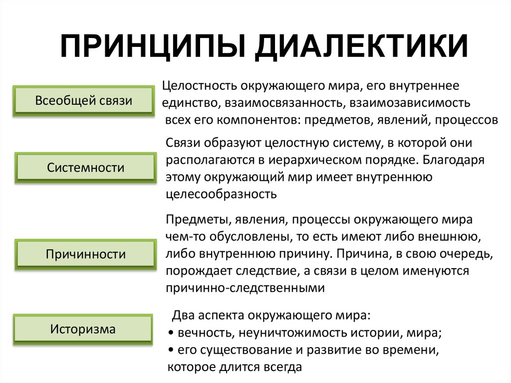 Основные категории диалектики презентация