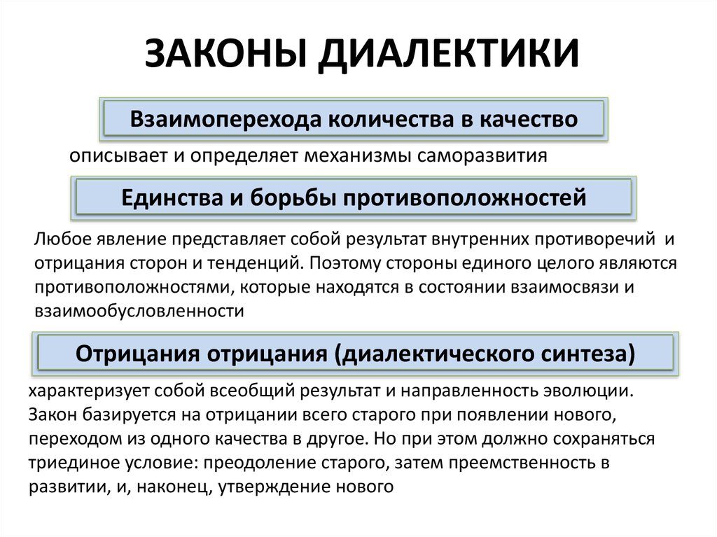 Основные понятия представленные. Три основных закона диалектики. Три закона диалектики таблица. Перечислите основные законы диалектики. Сформулируйте три закона диалектики.