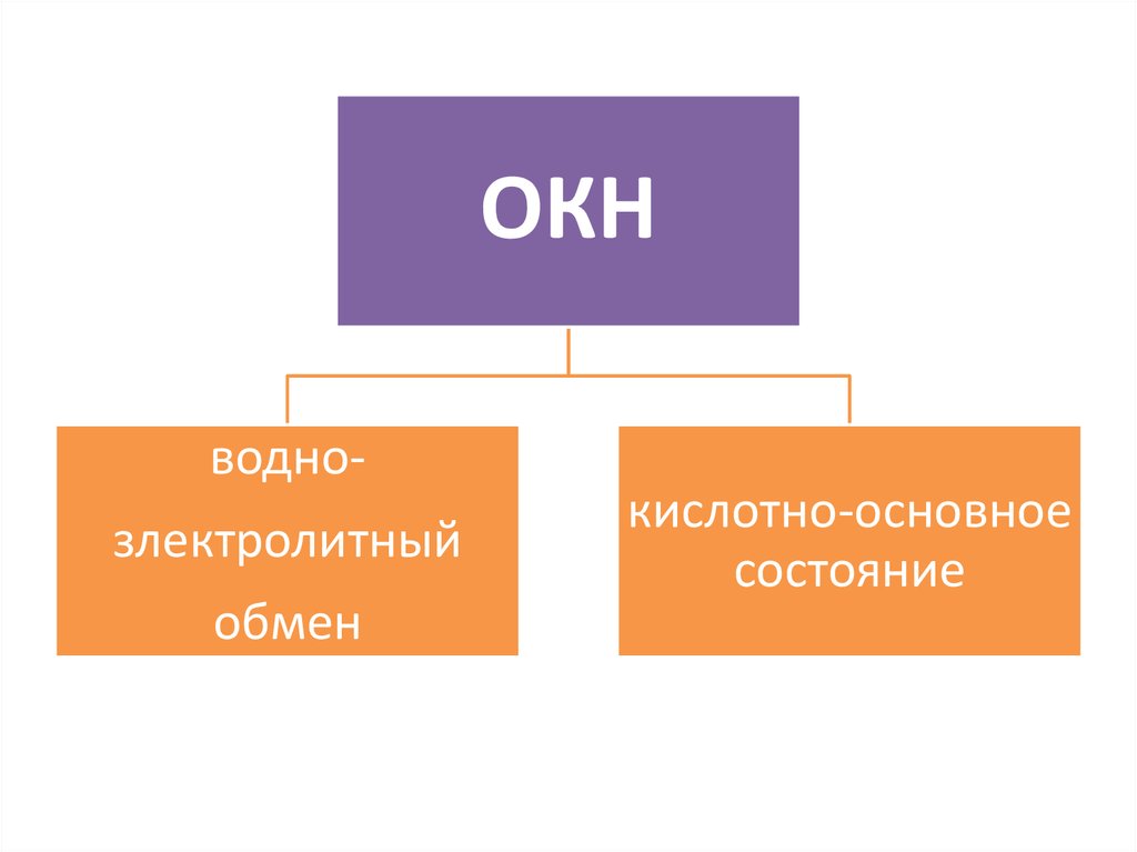 классификация обмена веществ. ренин-ангиотензиновая система давление в крови. обмен состояниями. местная вазоконстрикция. особенности энергетического обмена в мышцах.