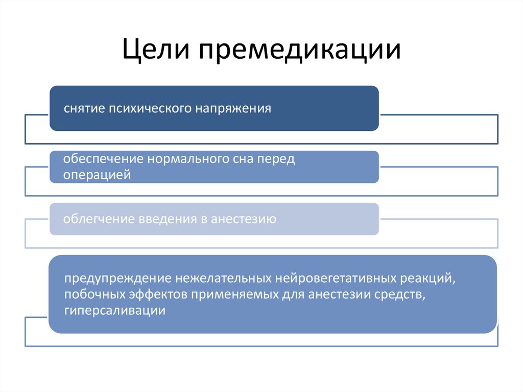 Цели премедикации