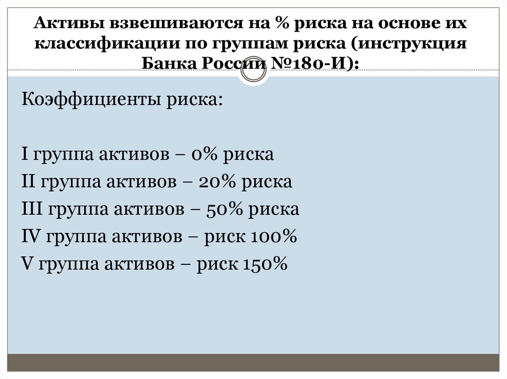 Активы взвешиваются на % риска на основе их классификации по группам риска (инструкция Банка России №180-И):