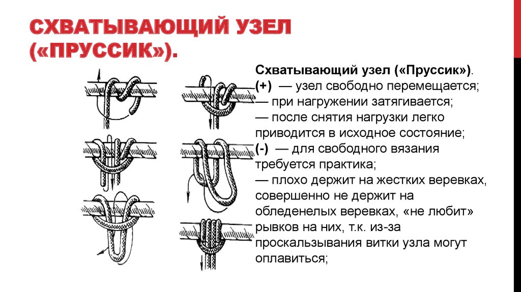 Узлы и веревки - презентация онлайн