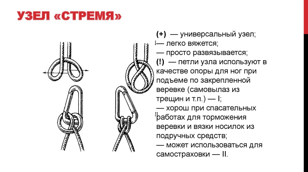 Стремя на опоре узел схема